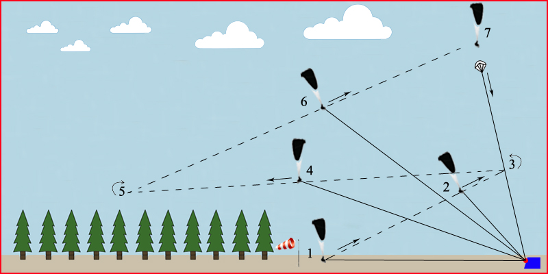 step-towing